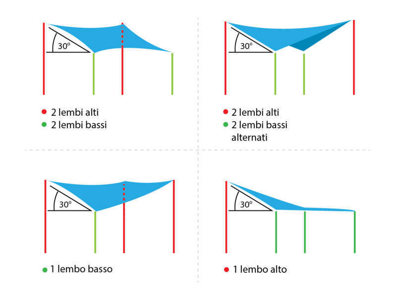 How to mount a shade sail the definitive guide for installation MaantA